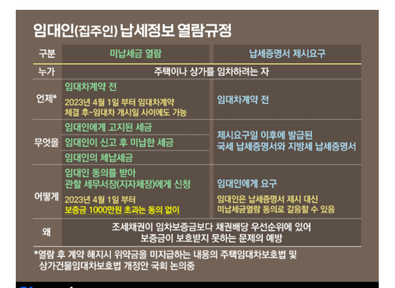 임대차 계약시   임대인의 납세정보 열람규정.png